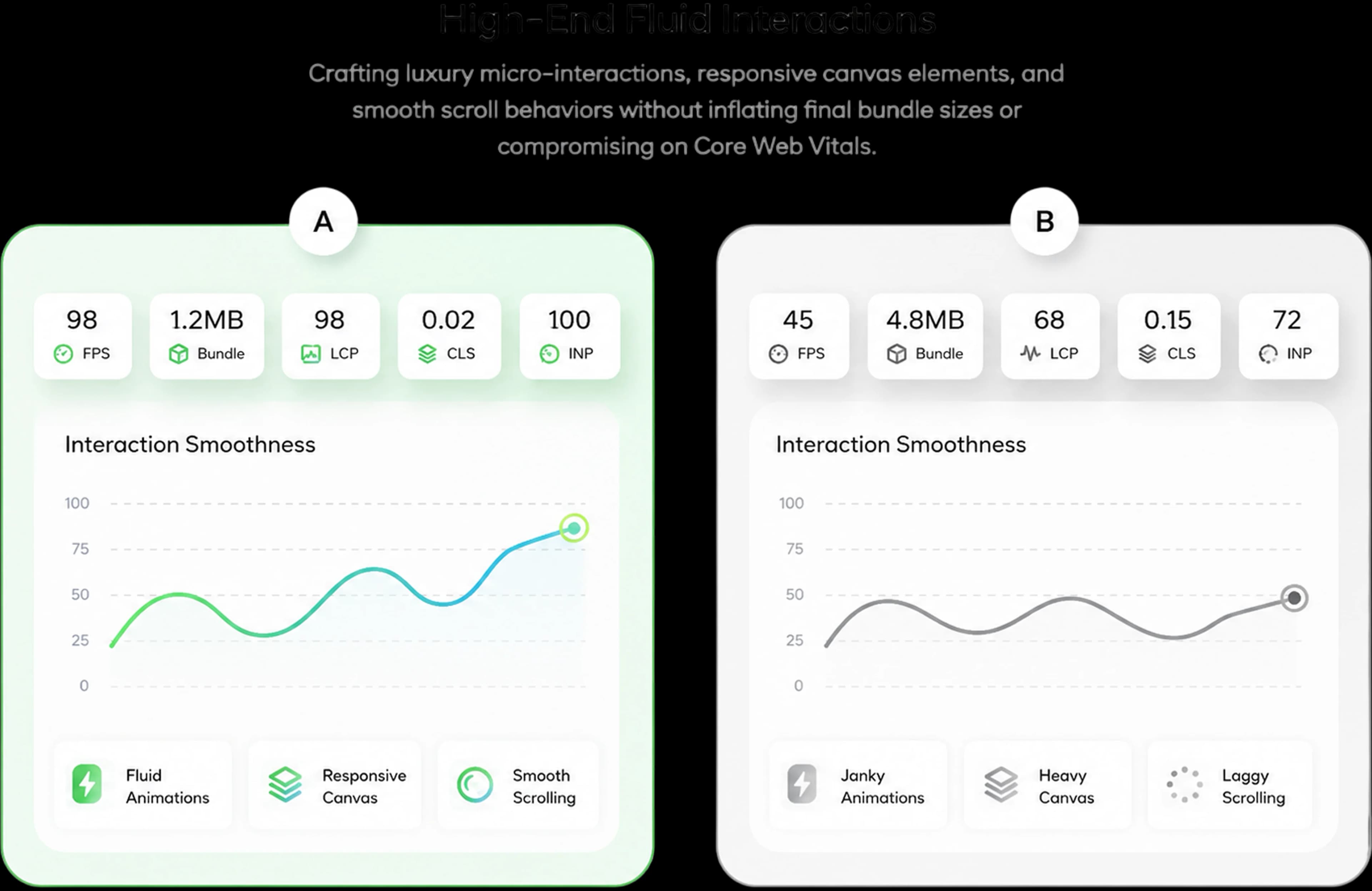 UI/UX & Interactive Design